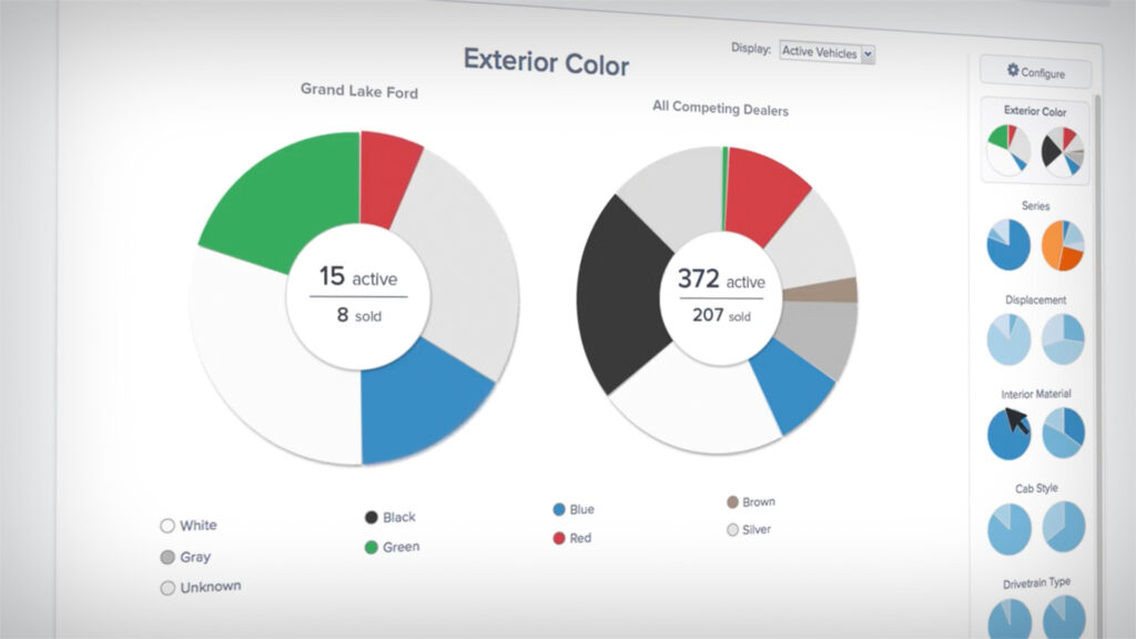 Conquest: New Car Dealer Inventory And Pricing Software - VAuto